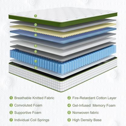 14" Hybrid Mattress With Gel Memory Foam And Pocket Springs